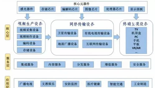 8K春晚引爆新題材，投資者深夜追問上市公司是否參與網(wǎng)絡(luò)技術(shù)服務(wù)
